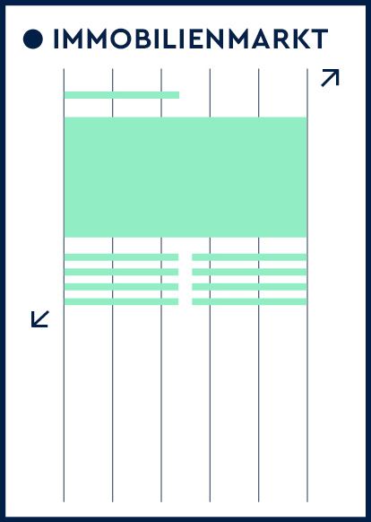 ovb-immobilienmarkt-pr