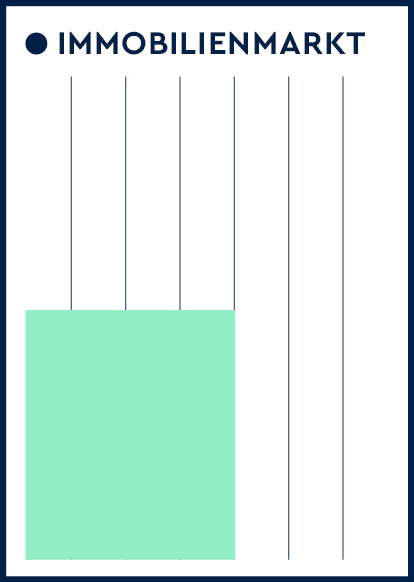 ovb-immobilienmarkt