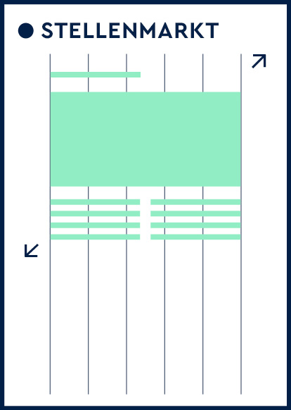 ovb-stellenmarkt-pr